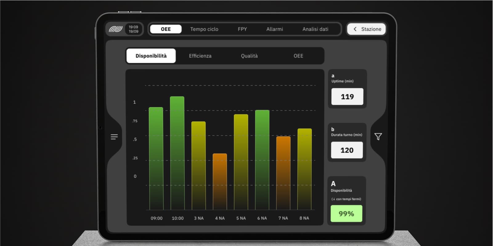 ARIA HMI on tablet — Station screen, OEE tab with 24-hour availability bar chart and uptime / shift duration / availability KPIs